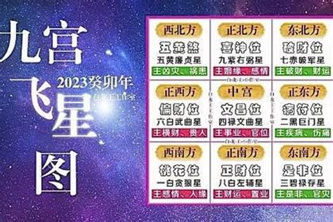 2023九宫飛星|2023年九宮飛星圖及風水方位吉兇與化解